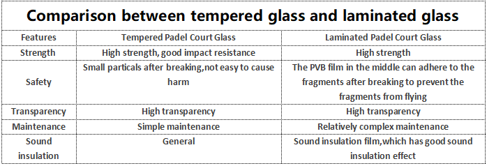 Comparison between tempered glass and laminated glass